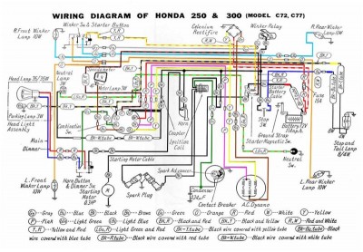 Honda C CA 72 77 Colour Wiring Diagram.jpg