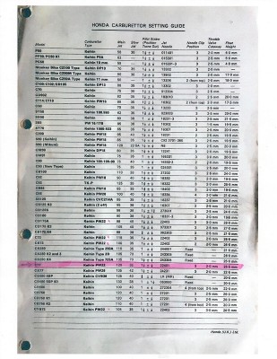 Honda carburetor settings guide2.jpg