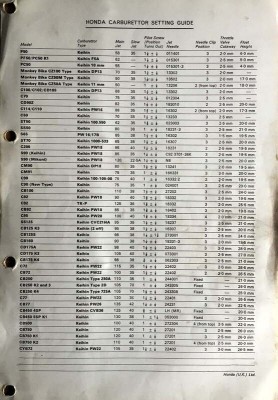 CB77 Carburettor Settings.jpg