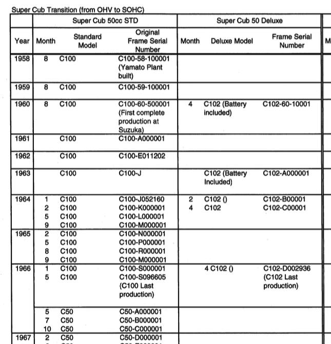 Honda Engine Serial Number Decoder googlefasr