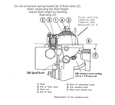 Honda Keihin Carb.jpg