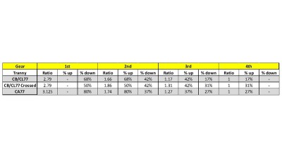 Gear Ratio Options.jpg