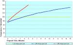 h305 e-Ignition: Time & Temp Chart