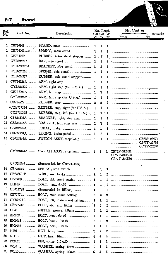 CL72/77 Parts List: Centerstand, Sidestand, Etc.