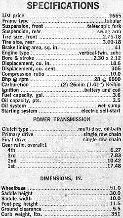 CB77 - Specifications